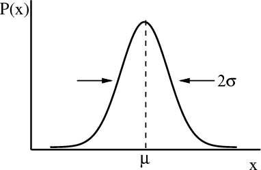 gaussian.eps