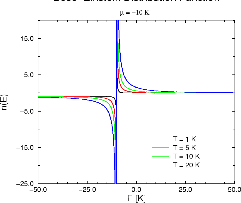 \epsfbox{bose.eps}