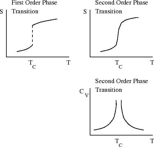 \epsfbox{entropy.eps}