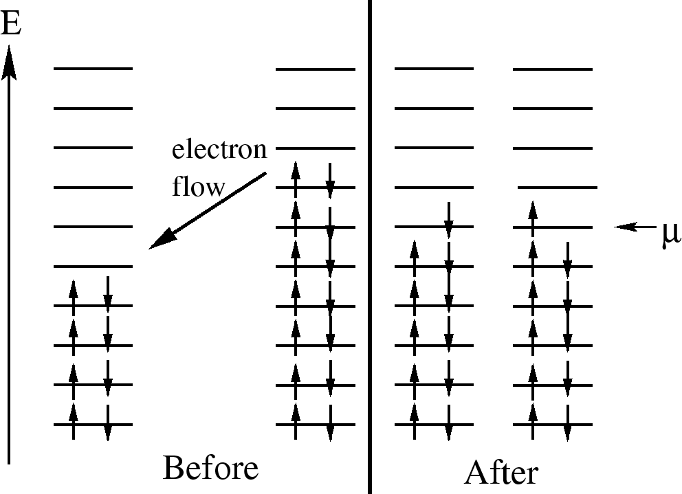 \epsfbox{chempot.eps}