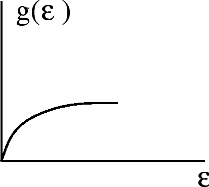 \epsfbox{dos.eps}
