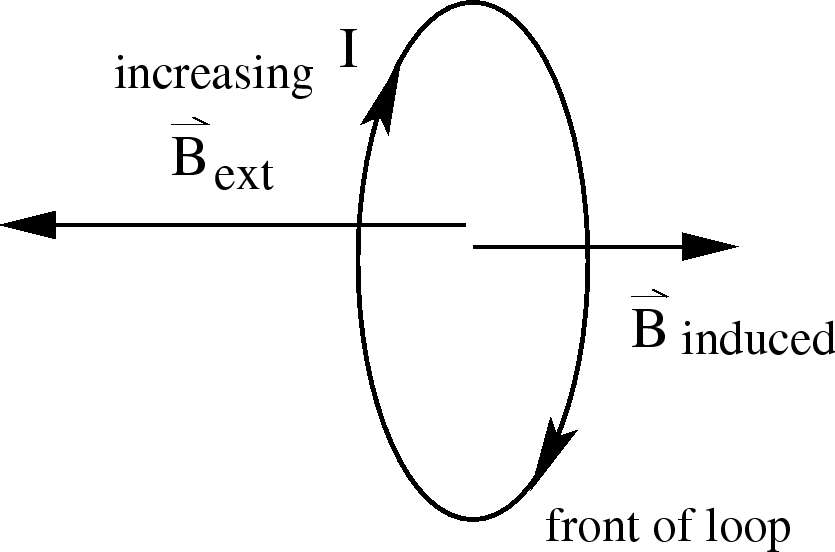 \epsfbox{increasingB_lenz.eps}
