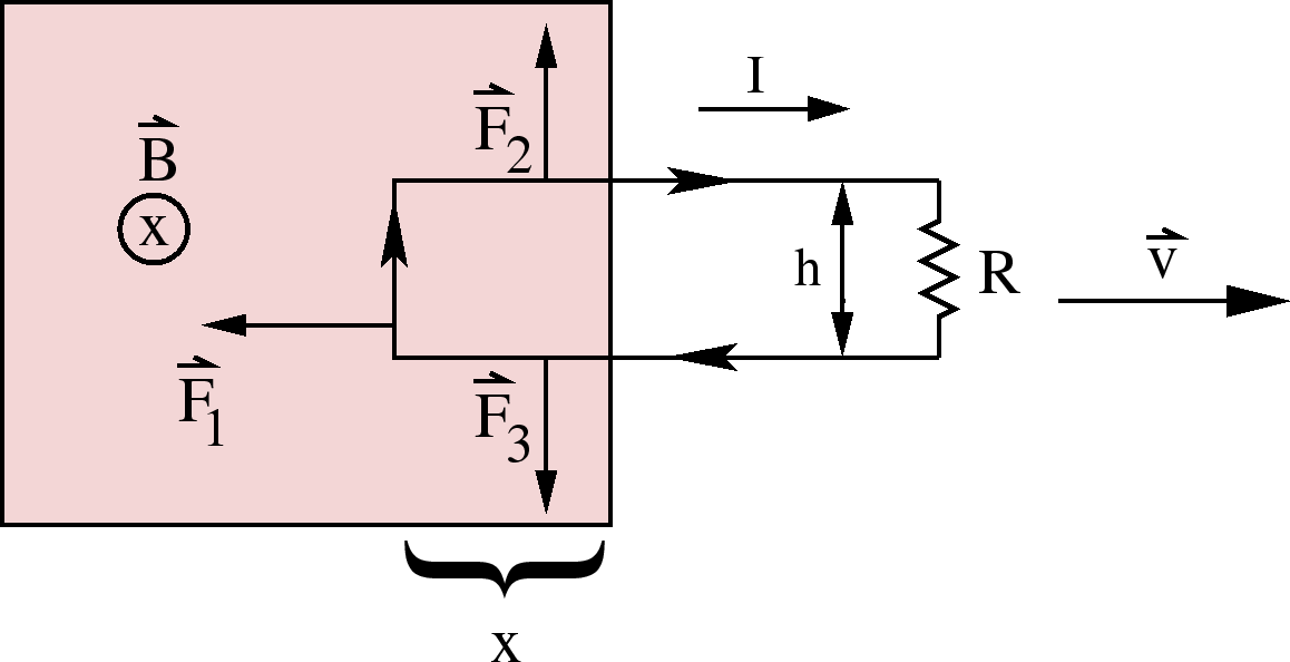 \epsfbox{moving_loop_force.eps}